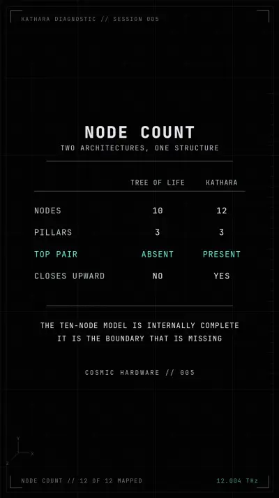 Save card, Session 005: Your Tree Is Missing Two Nodes