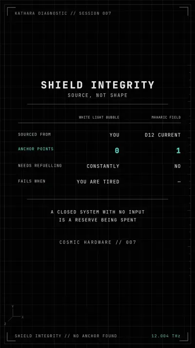 Save card, Session 007: The Shield That Runs On You