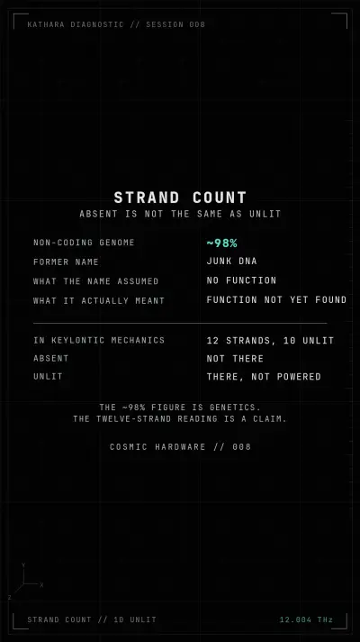 Save card, Session 008: The 12-Strand DNA Myth