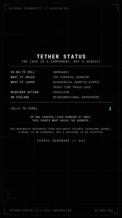 Save card, Session 011: The Cell That Keeps You Here