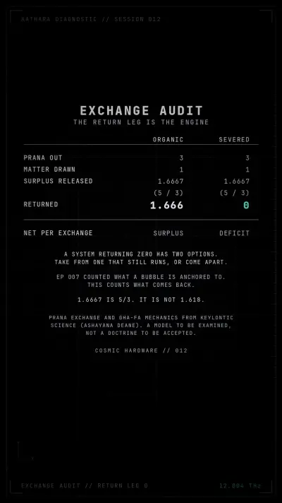 Save card, Session 012: Nothing Comes Back