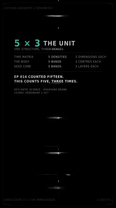 Save card, Session 017: The Repeating Unit