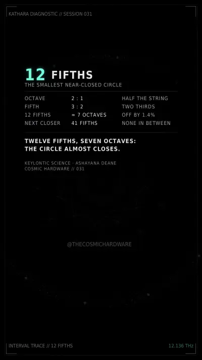 Save card, Session 031: Why Twelve