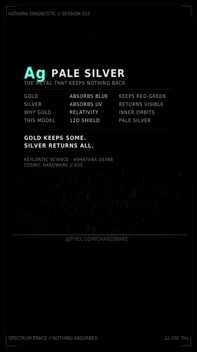 Save card, Session 033: Silver, Not Gold