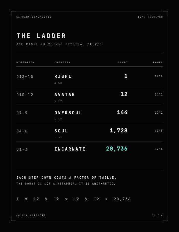 Page two — the ladder table