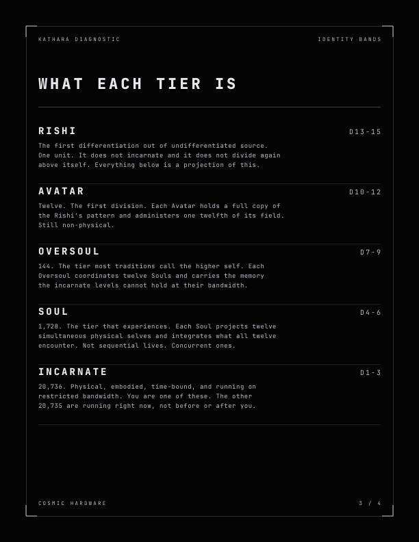 Page three — what each tier is